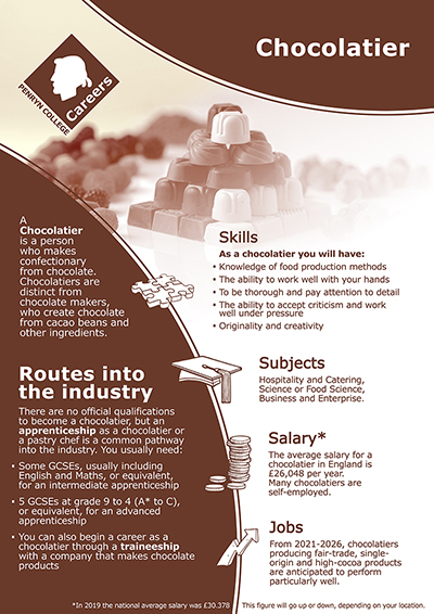 Chocolatier job poster